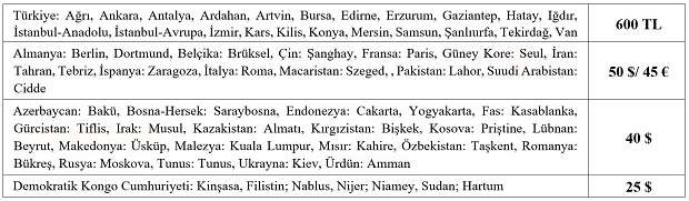 Atatürk Üniversitesi Yös 2022 Sınav Ücreti
