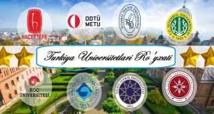 Turkiya Universitetlari Ro’yxati