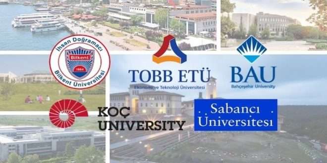 Turkiya Top 1000 Universitetlar