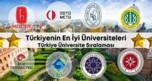 Türkiye’nin en iyi üniversiteleri 2024 | URAP Sıralaması
