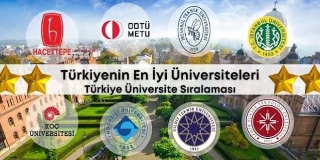 Türkiye’nin en iyi üniversiteleri 2024 | URAP Sıralaması